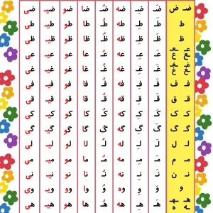 جدول ترکیب نشانه ها